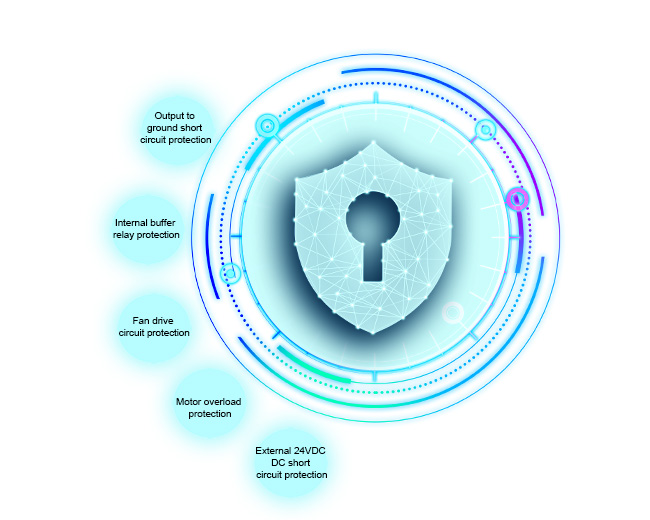 Kompleksowa ochrona, stabilność i niezawodność